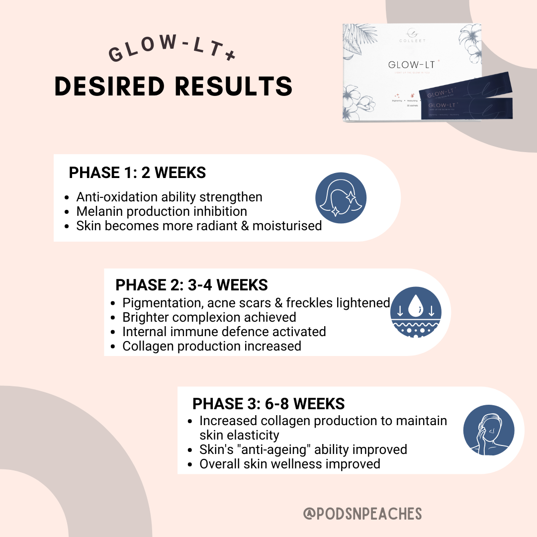 Colleet Glow-LT+