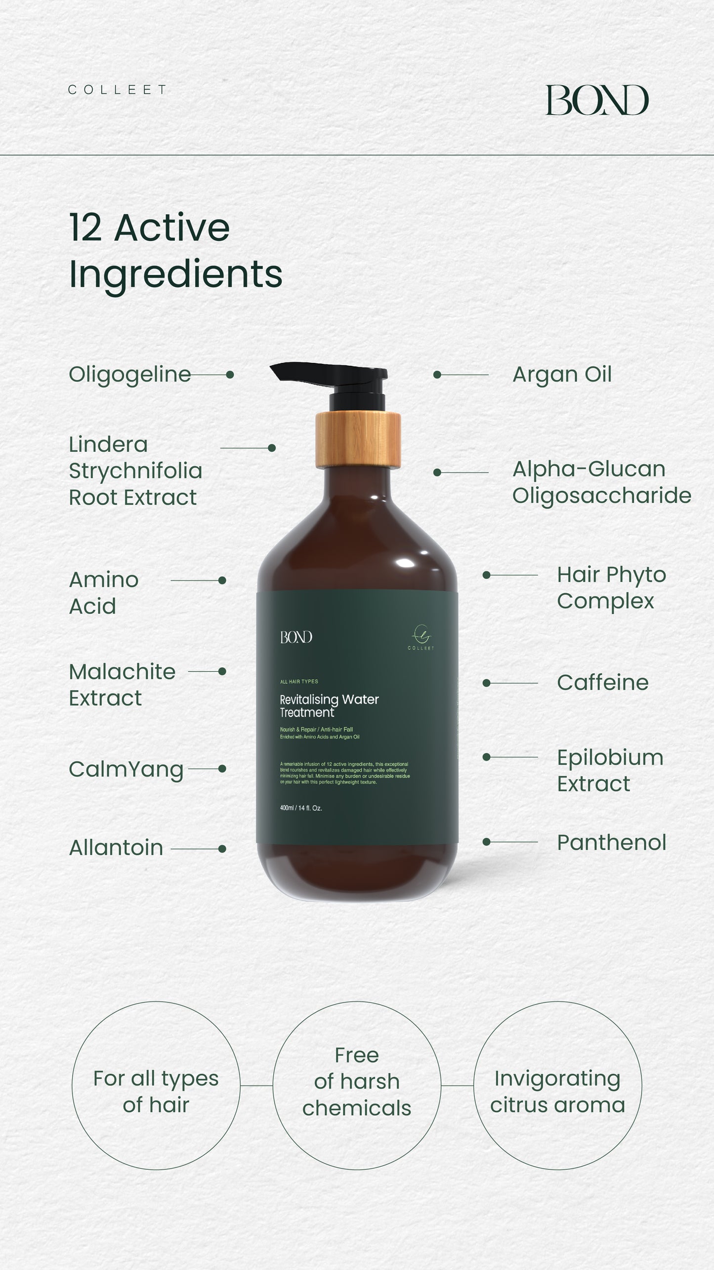 Colleet Bond Haircare Series