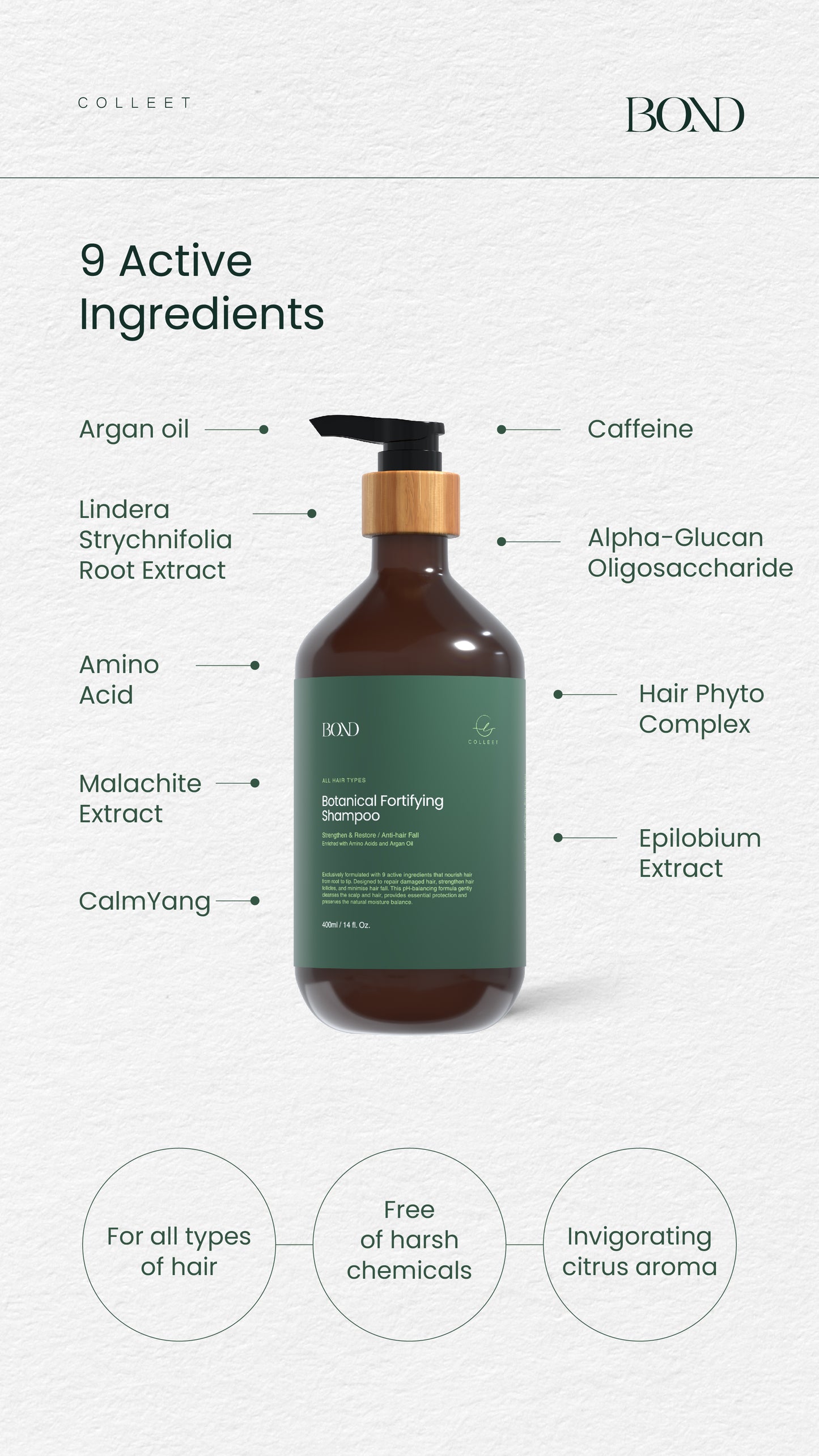 Colleet Bond Haircare Series